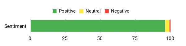 10 Must-Have RV Extension Cords for the Upcoming Season 30 Sentiment Analysis Chart