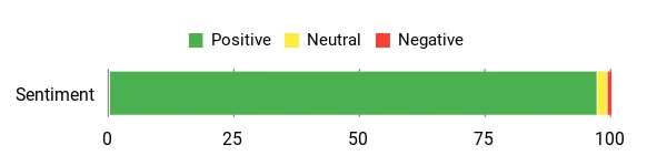 10 Must-Have RV Extension Cords for the Upcoming Season 34 Sentiment Analysis Chart