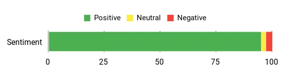 10 Must-Have RV Extension Cords for the Upcoming Season 36 Sentiment Analysis Chart