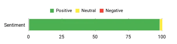 10 Must-Have RV Extension Cords for the Upcoming Season 38 Sentiment Analysis Chart