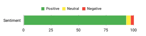 10 Must-Have RV Extension Cords for the Upcoming Season 42 Sentiment Analysis Chart
