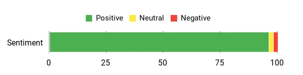10 Must-Have RV Extension Cords for the Upcoming Season 44 Sentiment Analysis Chart